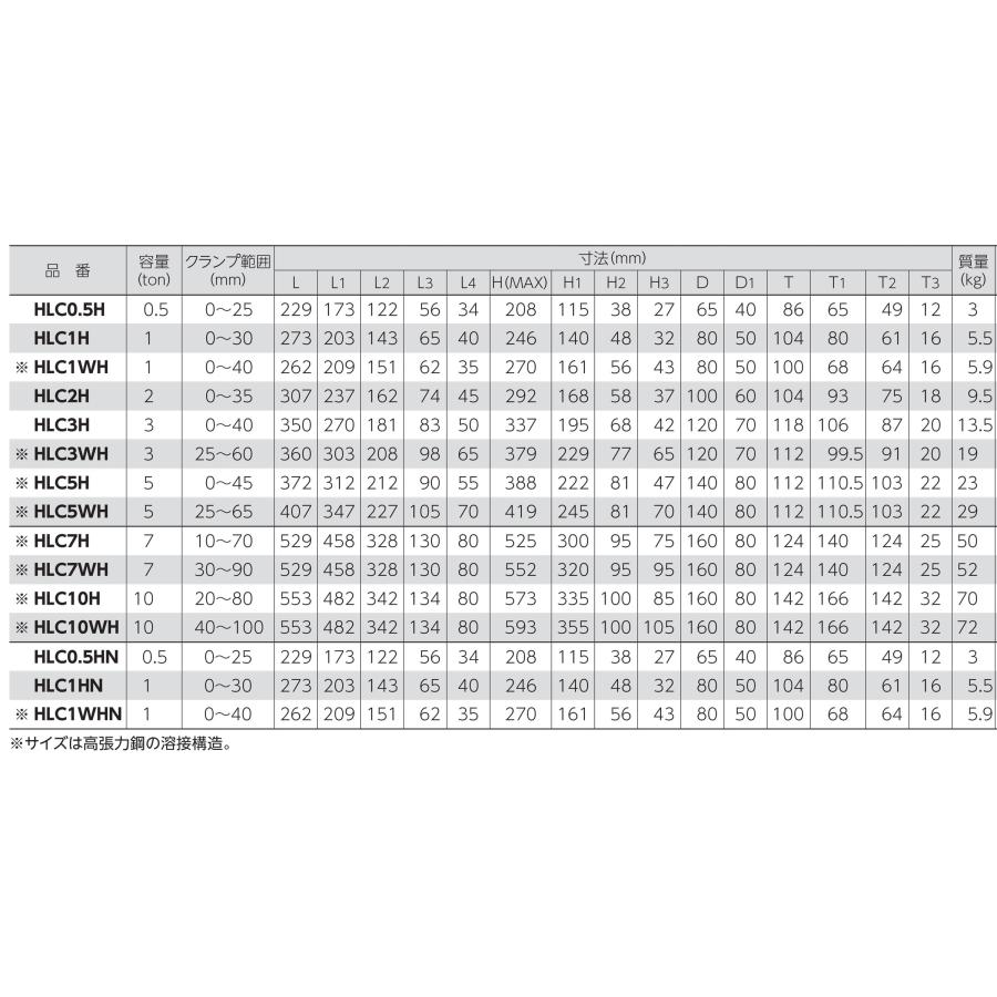 SUPER TOOL スーパーツール 横吊クランプ(ロックハンドル式) HLC0.5H