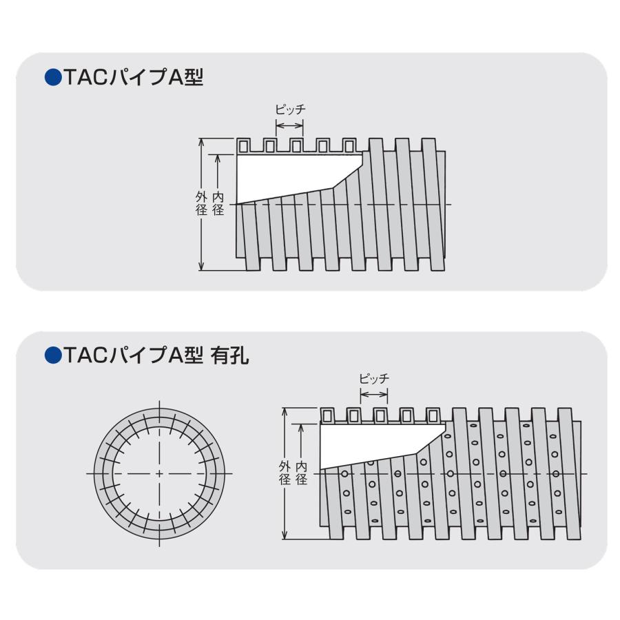 土木集排水用外圧管 TACパイプA型(無孔管) TPA100 外径116×内径100×長
