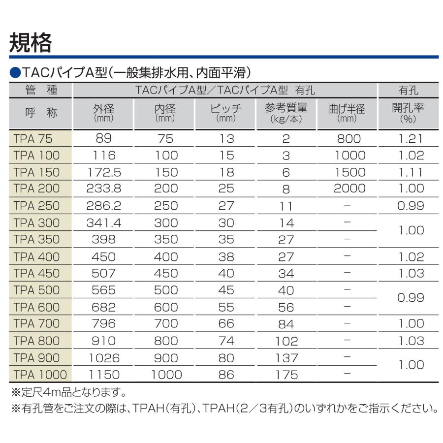 土木集排水用外圧管 TACパイプA型(無孔管) TPA300 外径341.4×内径300