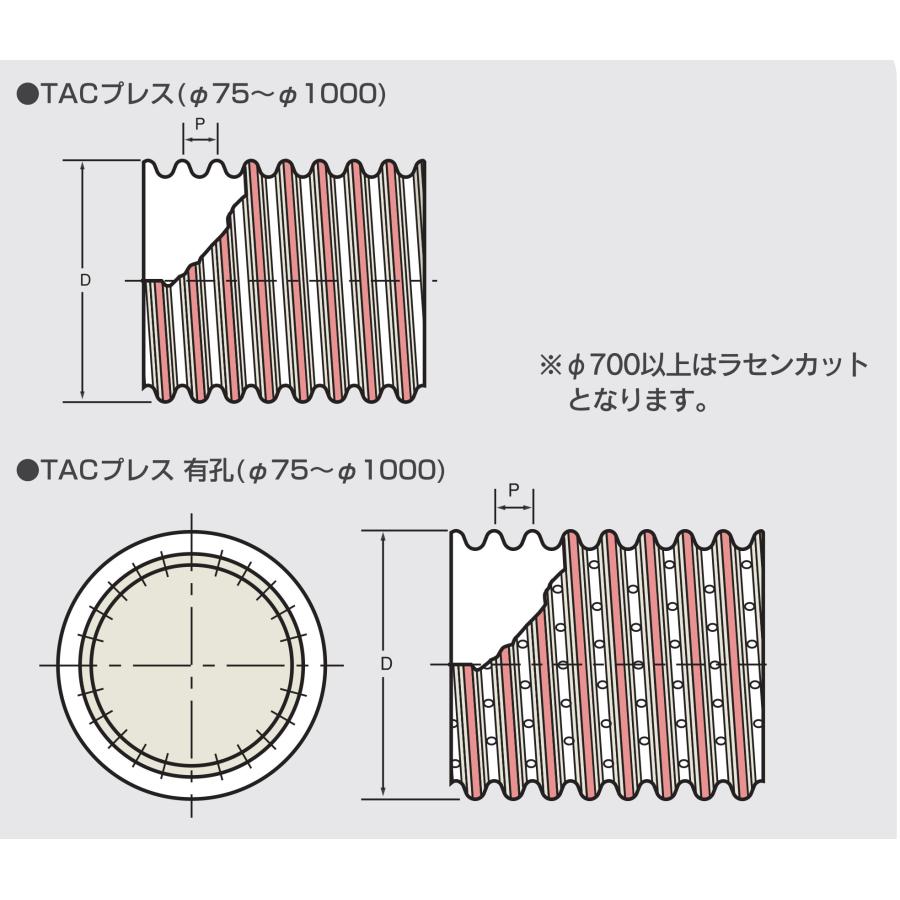 土木用集排水管 TACプレス(有孔管) TPH100 外径112.5×内径90.0×長さ4m