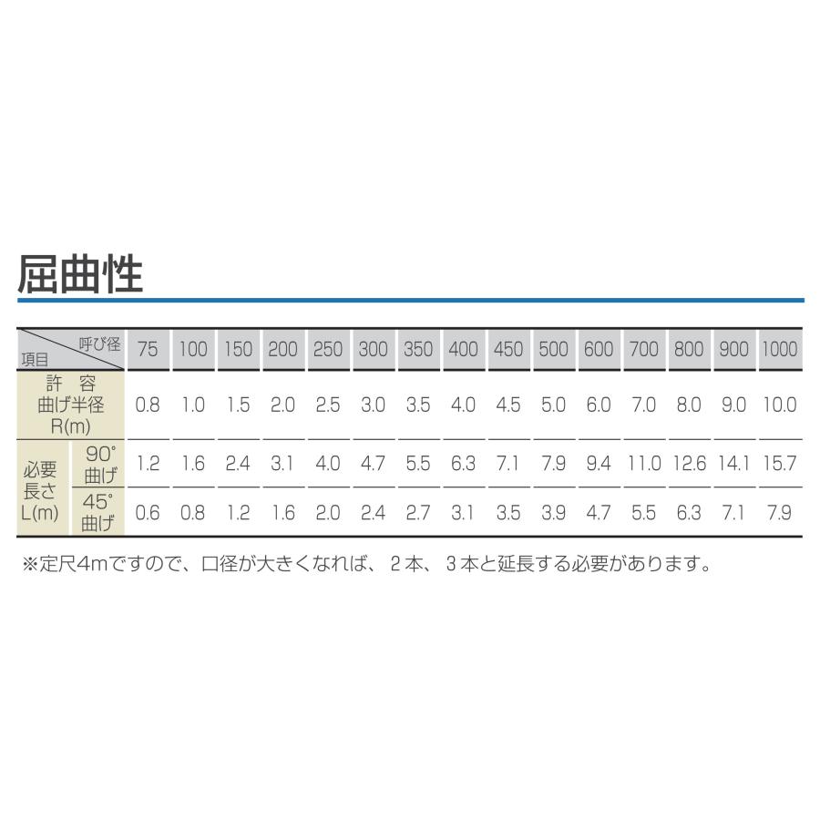 土木用集排水管 TACプレス(有孔管) TPH100 外径112.5×内径90.0×長さ4m