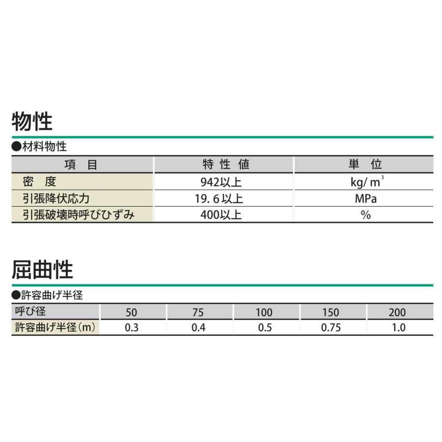 東拓工業 暗渠排水管 網状管 TACアミーゴ TAG75 内径67.0mm×外径80.5mm