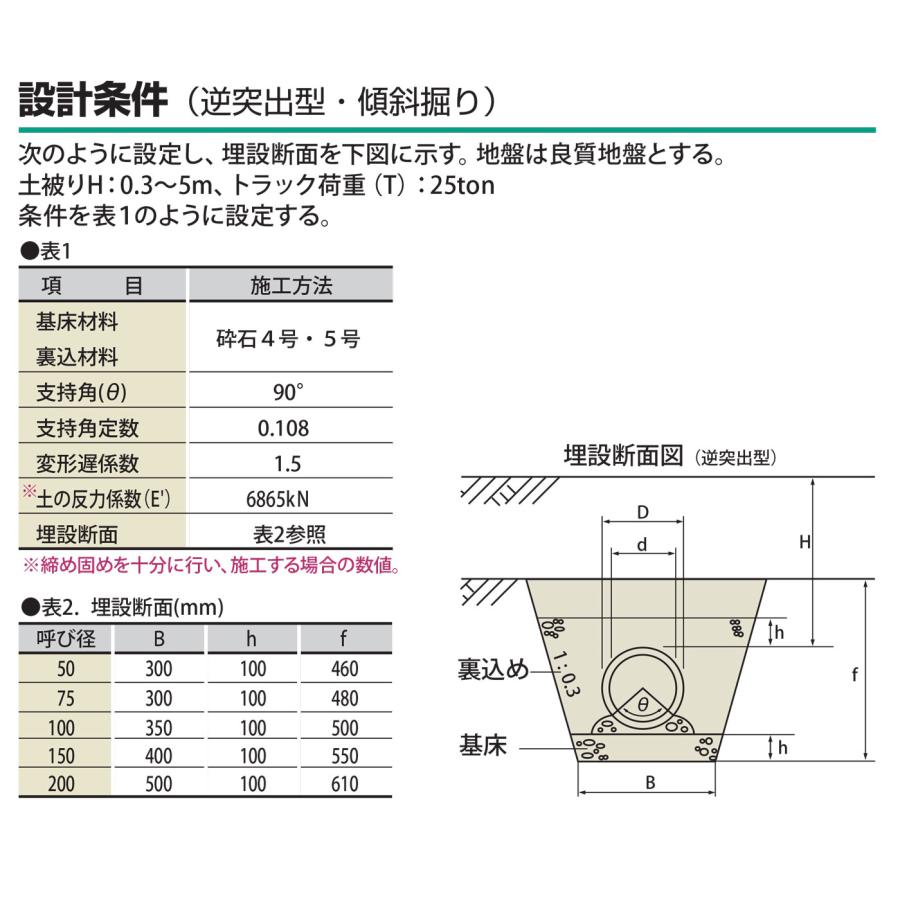 東拓工業 暗渠排水管 網状管 TACアミーゴ TAG75 内径67.0mm×外径80.5mm
