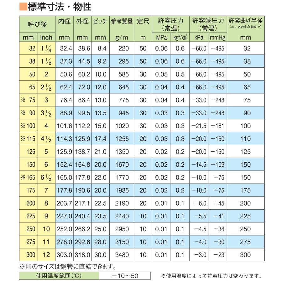 ダクトホース TACダクトEE 送排気用 100mm×30m 内径101.6×外径112.2 許容圧力0.03MPa 普及タイプ 東拓工業(TAC)_4