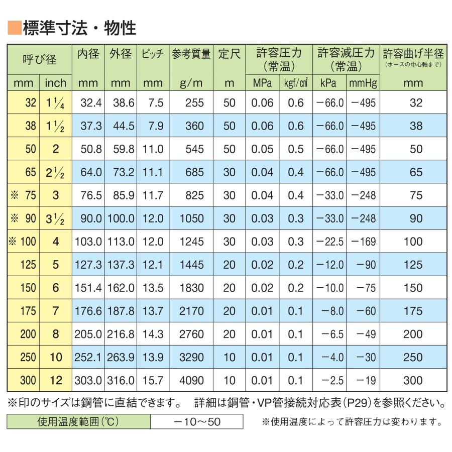ダクトホース TACダクトD 送排気用 150mm×20m 内径151.4×外径162.0 許容圧力0.02MPa 東拓工業の画像