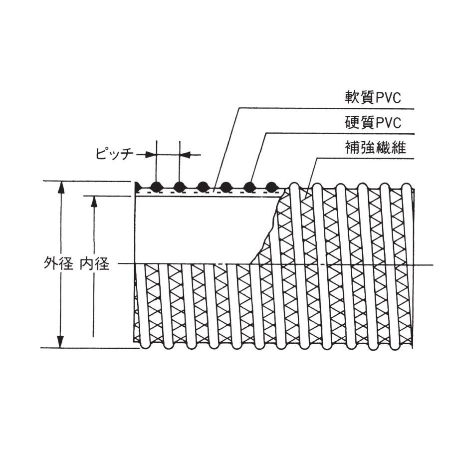 サクションホース ラインエース 呼び径300mm 内径304.8mm×外径347.0mm 5m 東拓工業 個人宅配送不可｜shimizu-kanamono｜02