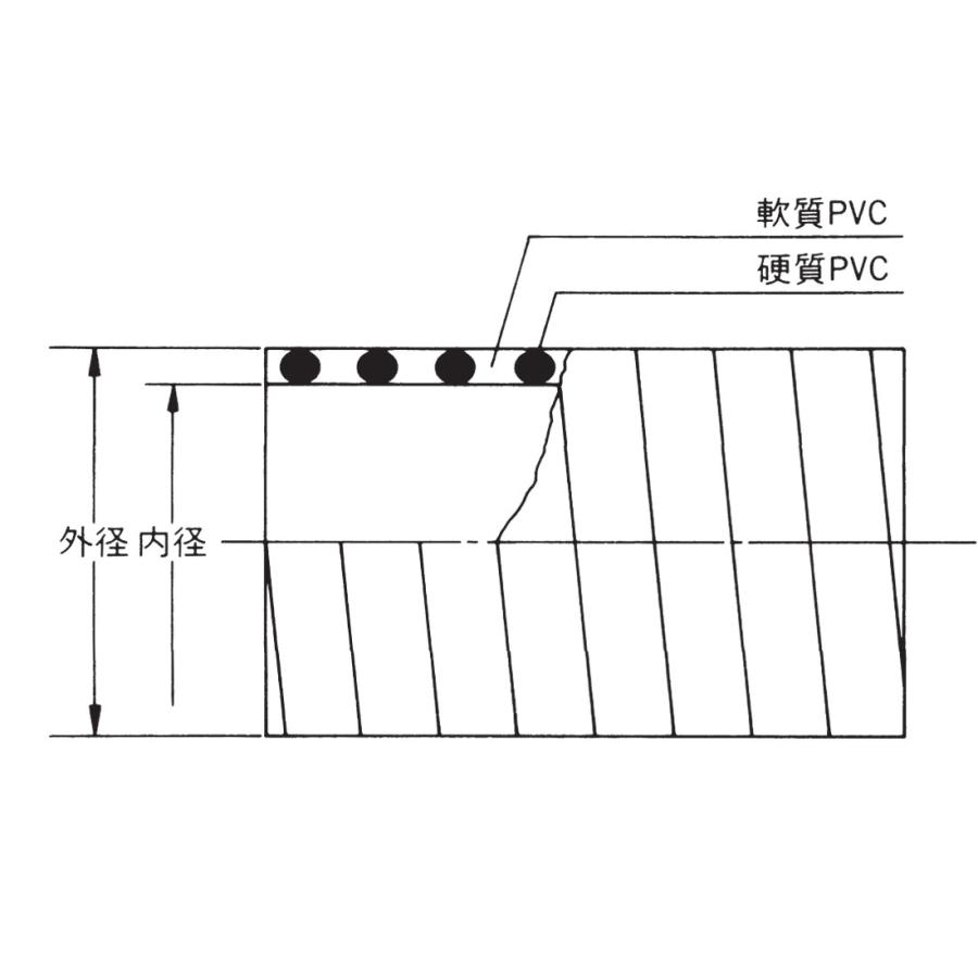 サクションホース 吸・排水用ホース TAC SD-C3 呼び径25mm 内径25.4mm