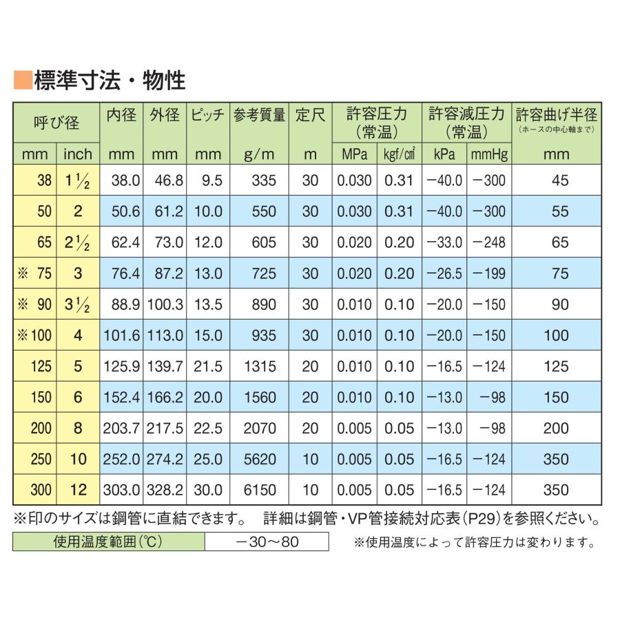 ダクトホース TACヘランダクト 125mm×20m 内径125.9mm 外径139.7mm 粉体・粒体の輸送 耐熱・耐摩耗性 東拓工業(TAC)の画像