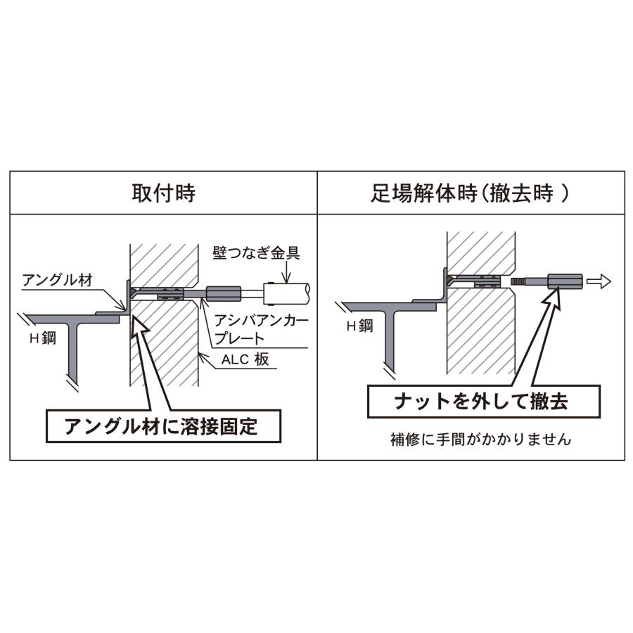 足場アンカー プレート 150型 適応ALC材厚150〜175mm 鉄骨造用足場 
