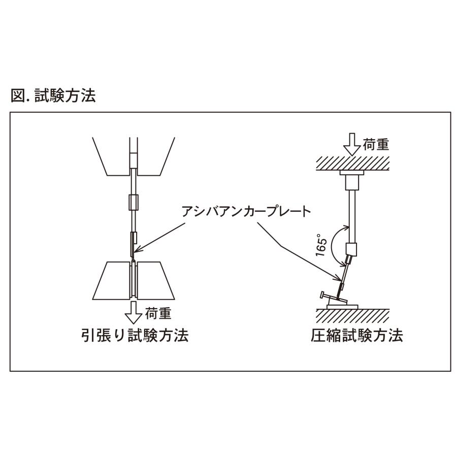 足場アンカー プレート 150型 適応ALC材厚150〜175mm 鉄骨造用足場 