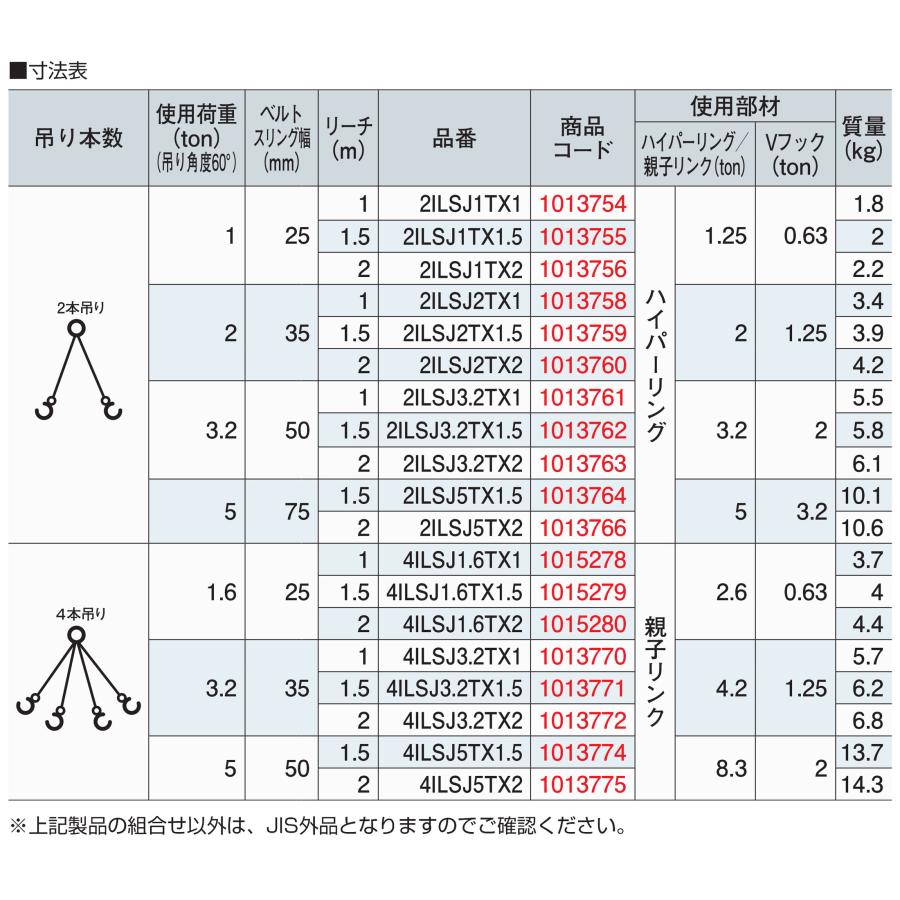 大洋製器工業 繊維スリング2本吊り インカリフティングスリング 5t用