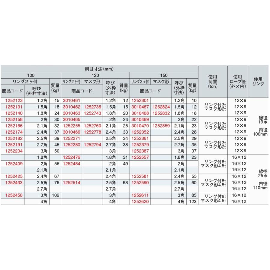 大洋製器工業 ワイヤーモッコ リング付 12×9 150目×1.5m角 使用荷重3