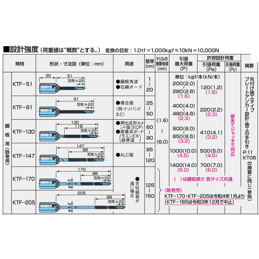 ゼン技研(株) プレートアンカー 首振りタイプ KTF-81 (50本入り ゼン技研(株) プレートアンカー 首振りタイプ KTF-81 (50本入り