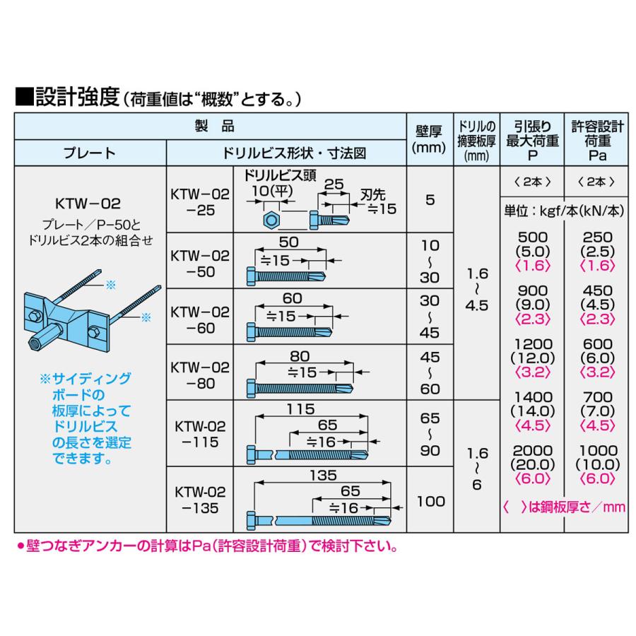 ゼン技研(株) プレートアンカー あと施工タイプ KTW-02-80 (25組 ゼン技研(株) プレートアンカー あと施工タイプ KTW-02-80 (25組