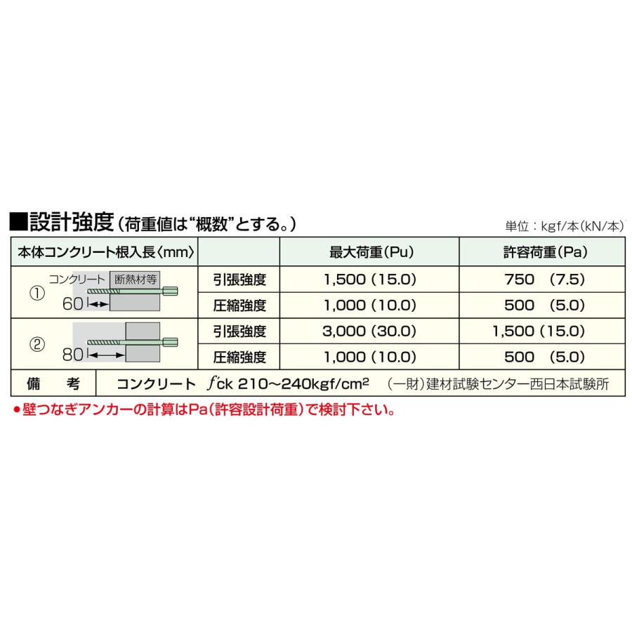 ゼン技研(株) プレートアンカー あと施工タイプ RCT-107 (50本入り)｜shimizu-kanamono｜04