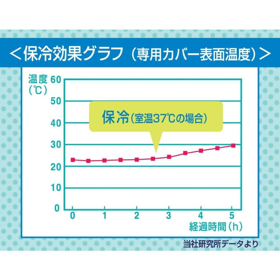 丹平製薬 カンガルーの保冷 保温やわらかシート オリーブ 首が座る生後2 3ヶ月頃から対象 夏 冬のお出かけ時に赤ちゃん快適 Www Nlqp Com