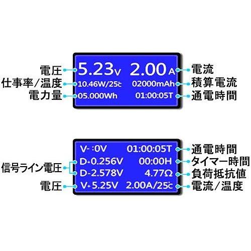 ルートアール Qc3 0対応 Usb多機能チェッカー 電圧 電流 積算電流 電力量 通電時間 Offタイマー他 Rt Usbvax 000 清水ネットショップ 通販 Yahoo ショッピング