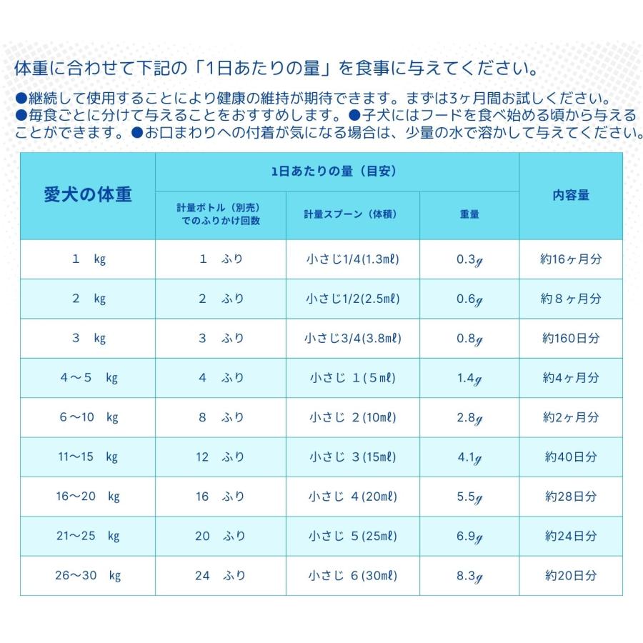 nippi（ニッピ） あしたも走ろっ。 160g ×2袋 牛由来 犬用