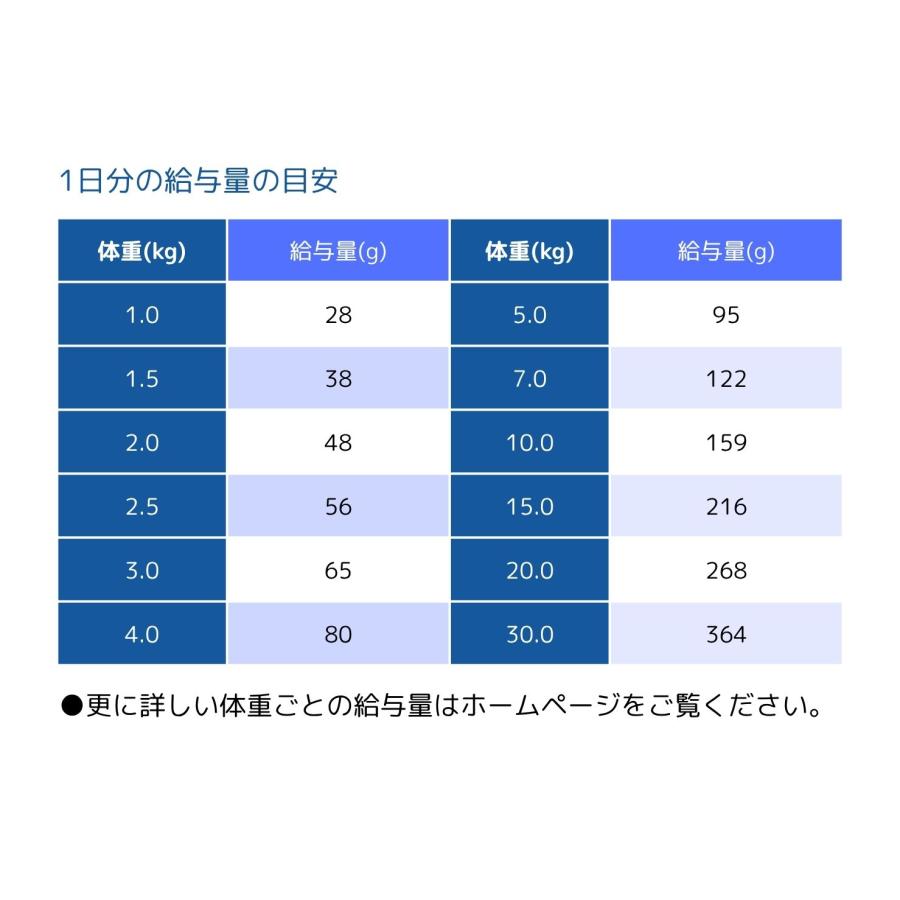 SELECT BALANCE セレクトバランス エイジングケア ラム 小粒 3kg