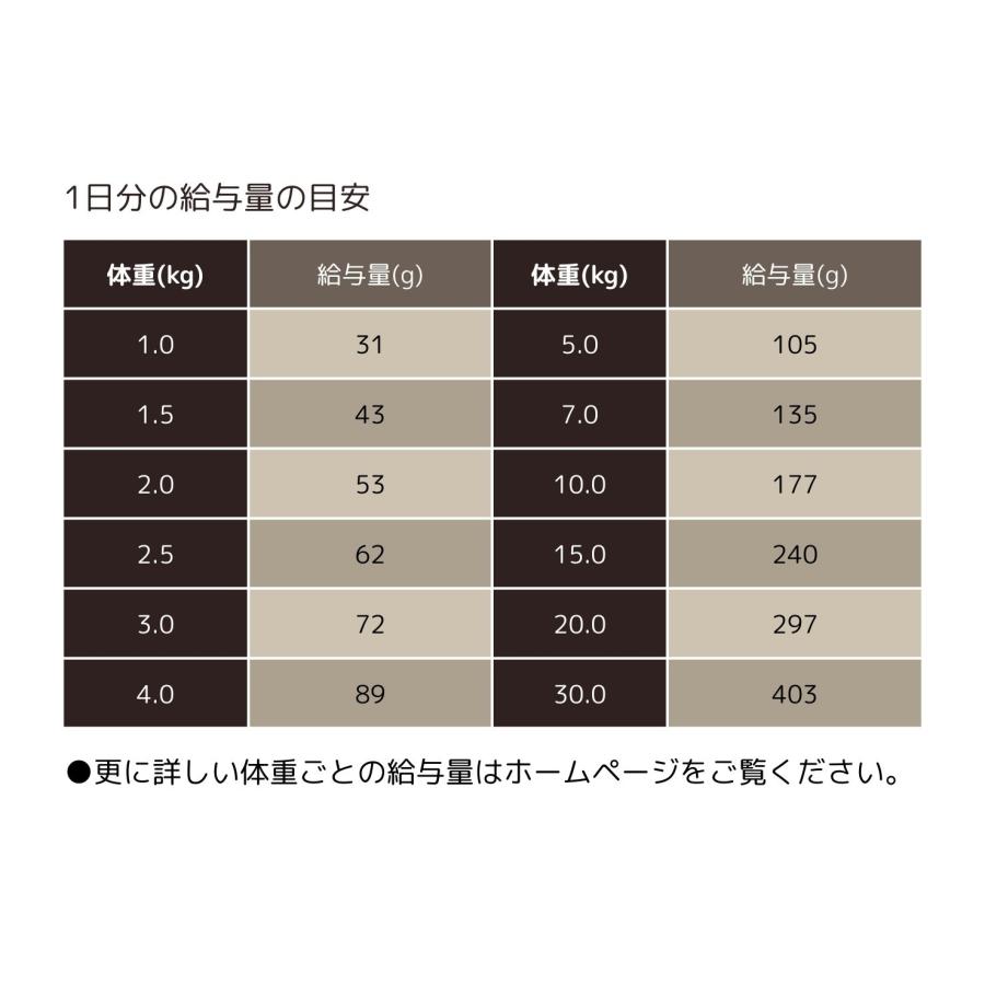 セレクトバランス グレインフリー アダルト サーモン 小粒 6kg １才以上の成犬用 オリジナルおしぼり付きの画像