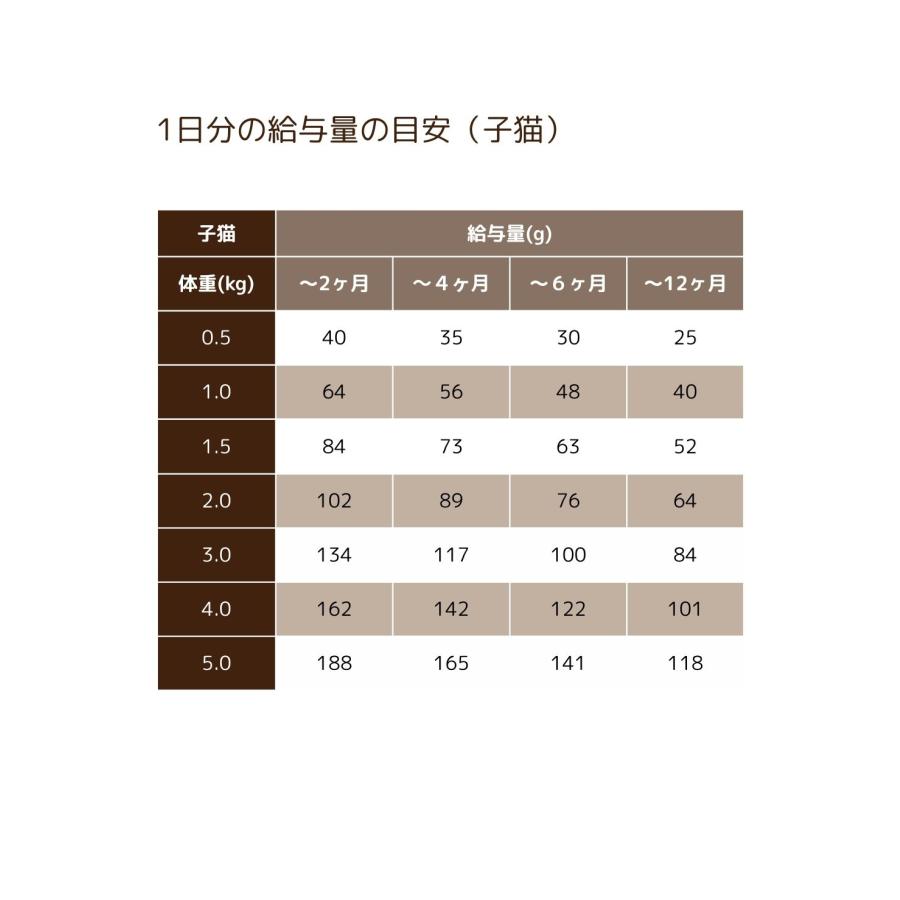 SELECT BALANCE セレクトバランス グレインフリー キトン チキン 1.6kg