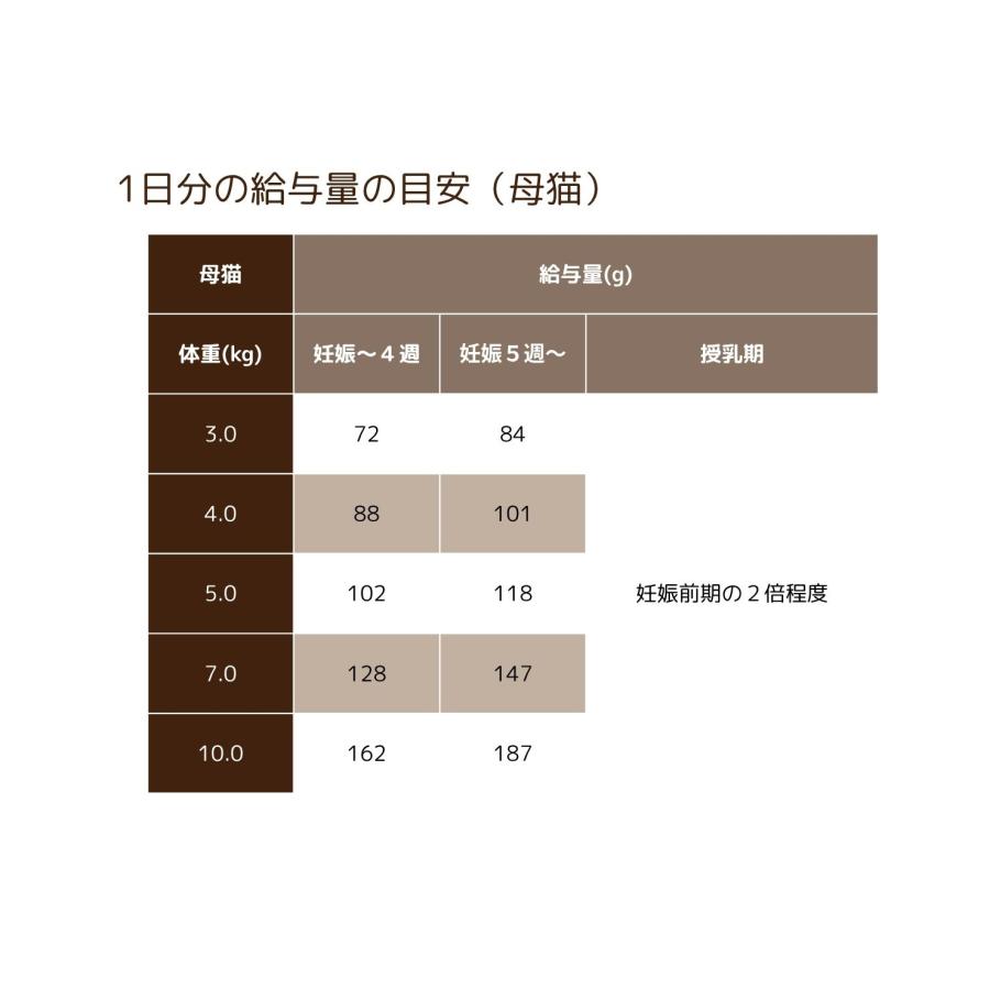 SELECT BALANCE セレクトバランス グレインフリー キトン チキン 1.6kg