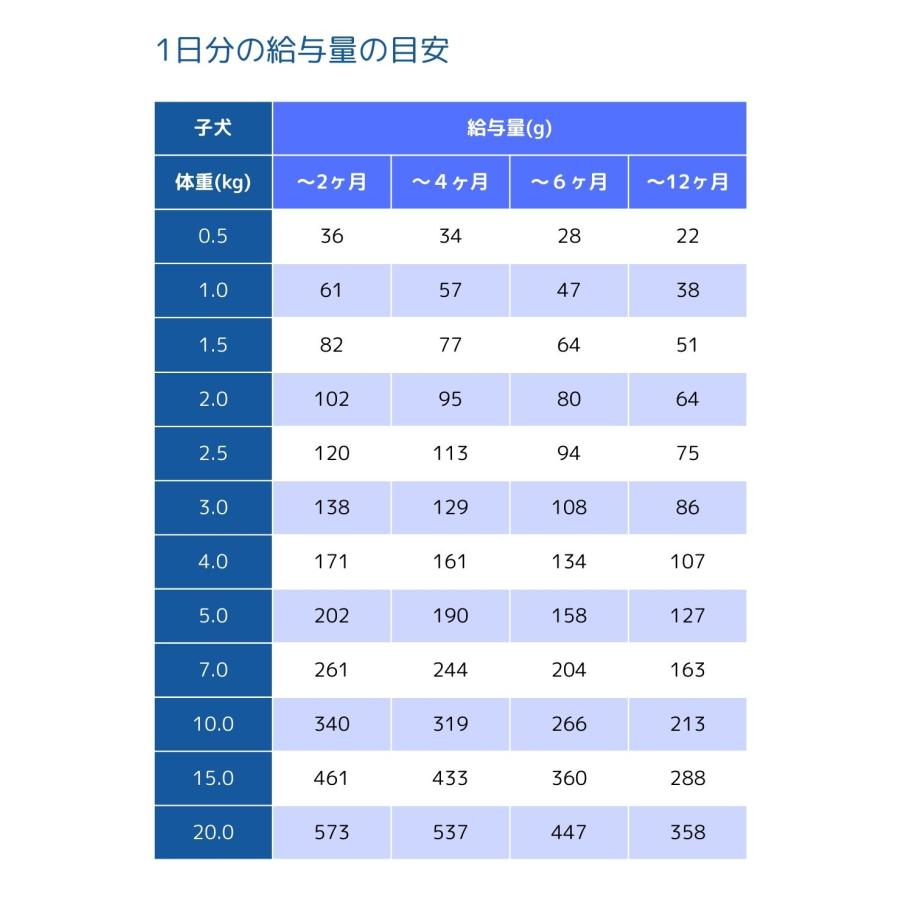 SELECT BALANCE セレクトバランス パピー ラム 小粒 3kg ドッグフード