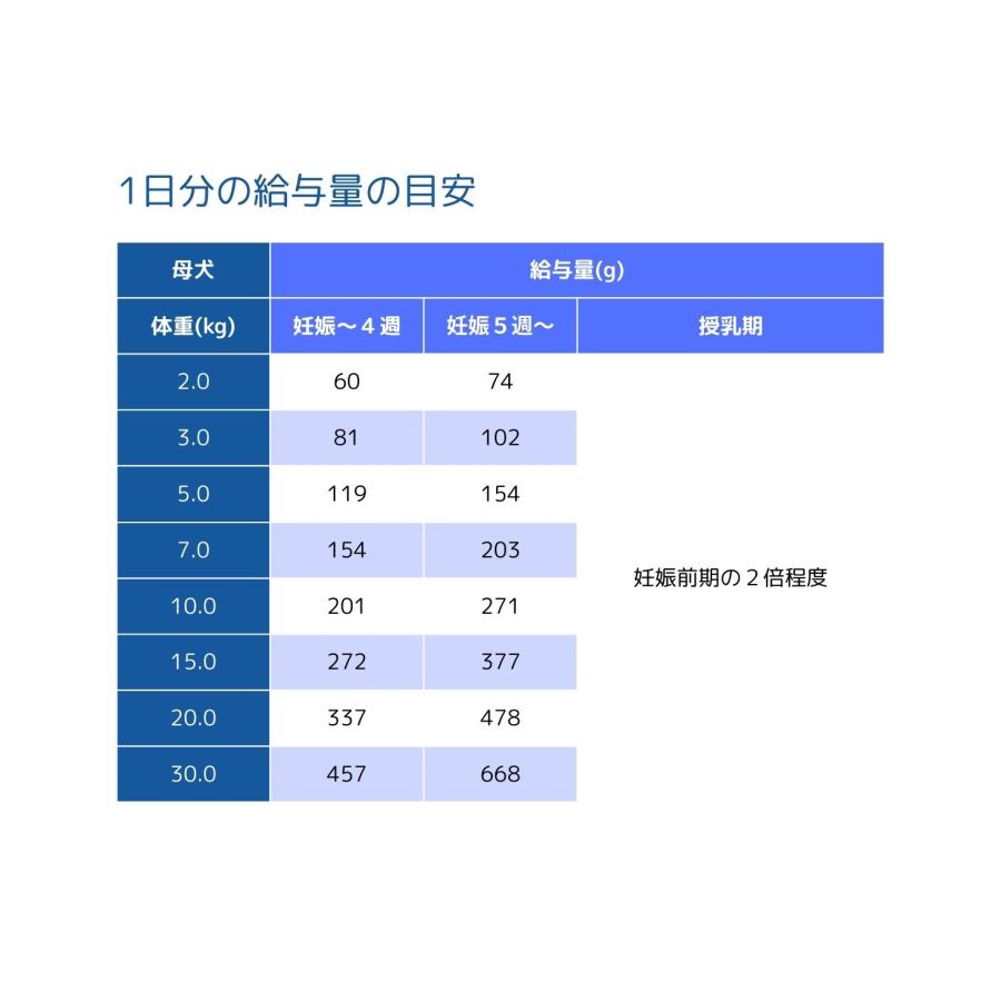 SELECT BALANCE セレクトバランス パピー ラム 小粒 3kg ドッグフード