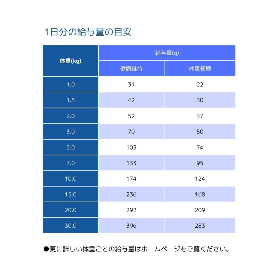 SELECT BALANCE セレクトバランス スリム ラム 小粒 3kg ドッグフード