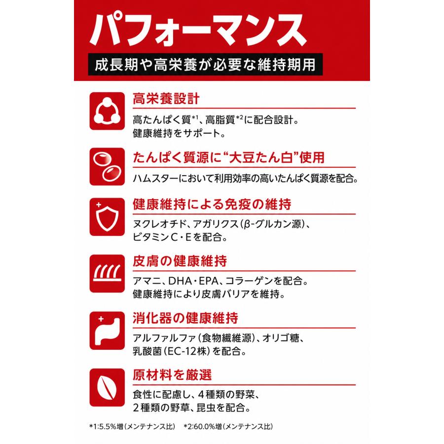 SELECTION PRO. イースター ハムスターセレクションプロ