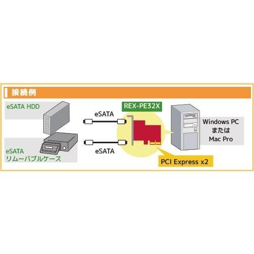 【97%OFF!】 驚きの値段で ラトックシステム eSATA 2ポートPCI Expressボード REX-PE32X kareami.com kareami.com