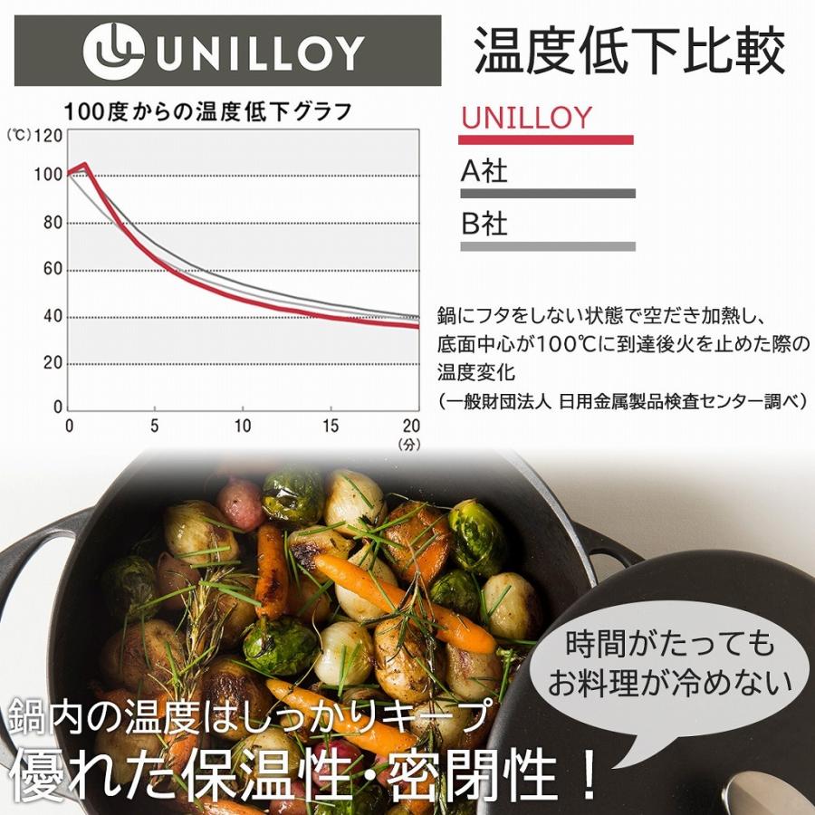 UNILLOY キャセロール 22cm サクラ 日本製 ホーロー製 琺瑯