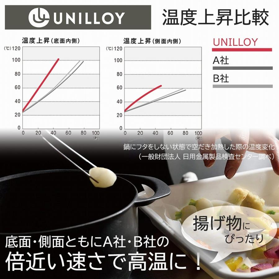 UNILLOY キャセロール 浅型 22cm マットブラック 日本製
