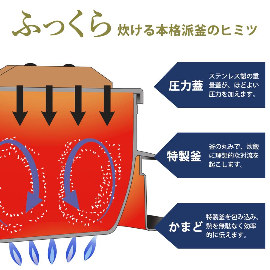 釜炊き三昧 極 5合炊き 日本製 本格 羽釜 かまど炊き ガス専用 お米 和食 おにぎり JAPAN 国産 おすすめ 美味しい 新米 ふっくら炊ける |  | 02