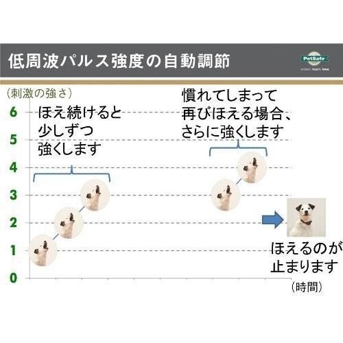 PetSafe(ペットセーフ) 首輪 バークコントロール ベーシック｜shimoyana｜04