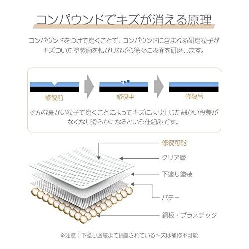 至高 Zepan コンパウンド 液体 カーワックス 傷消し ガラスコーティング剤 車 補修用品 お手入れ用品 車用ボ Materialworldblog Com
