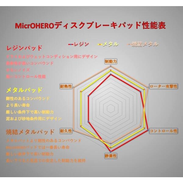 MicrOHERO ディスクブレーキパッド シマノ N04C,N03A,D02S,D01S,D03S,H03C,H03A互換 SAINT BR-M8120, BR-M8020, BR-M7120,｜shimoyana｜06