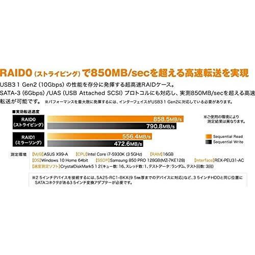 ラトックシステム USB3.1/Gen.2 RAIDケース (HDD2台用・10Gbps対応) RS-EC32-U31RZA 黒｜shimoyana｜04