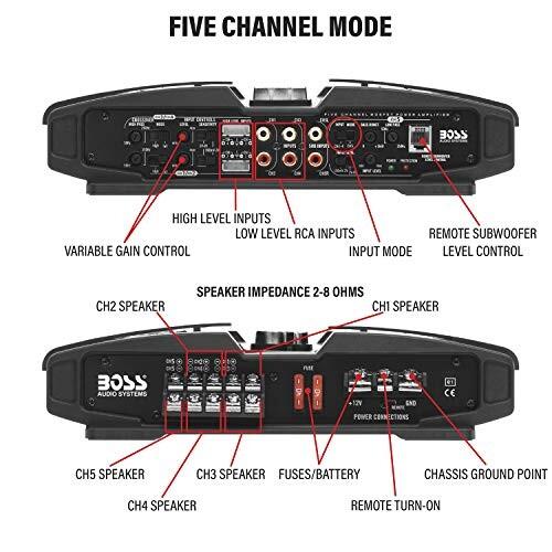 オーディオ機器 BOSS Audio Systems PV3700 5チャンネル カーアンプ 