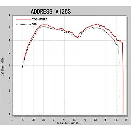 ヨシムラ フルエキゾースト アドレスV125S(10-) R-77Sサイクロン 政府認証 機械曲 ステンレスカバー｜shimoyana｜04