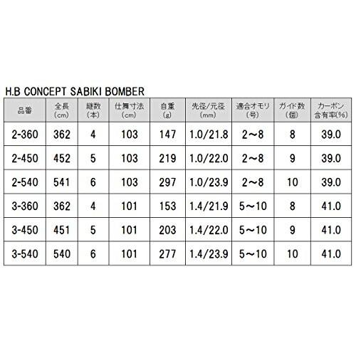 TAKAMIYA(タカミヤ) H.B CONCEPT SABIKI BOMBER 2-450 KW-2398｜shimoyana｜04