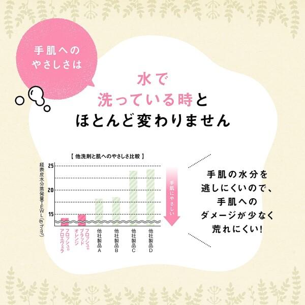 フロッシュ 食器用洗剤 リーフスポンジ ギフト セット 12個 ケース販売｜shimoyana｜05