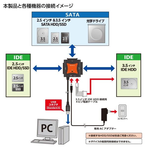 センチュリー 裸族の頭 IDE＋SATA Ver.4 CRAISU2V4_FP｜shimoyana｜05