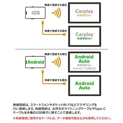 5インチ バイク用 防水 ポータブル ディスプレイオーディオ ワイヤレス CarPlay AndroidAuto PDA-05B｜shimoyana｜06