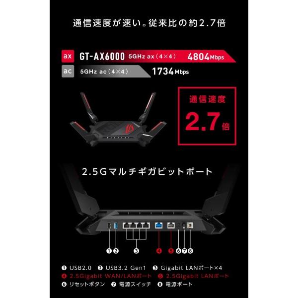 ASUS WiFi ROG Rapture GT-AX6000 無線 ルーター 最新規格WiFi6 4804+1148Mbps v6プラス対応デュアルバンドゲー｜shimoyana｜02