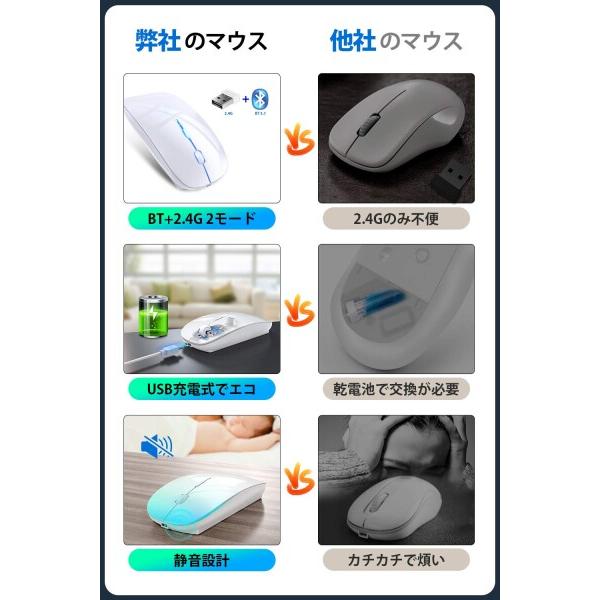 BLENCK ワイヤレスマウス Bluetooth マウス 2.4GHz 光学式 3DPIモード 充電式(White)｜shimoyana｜07