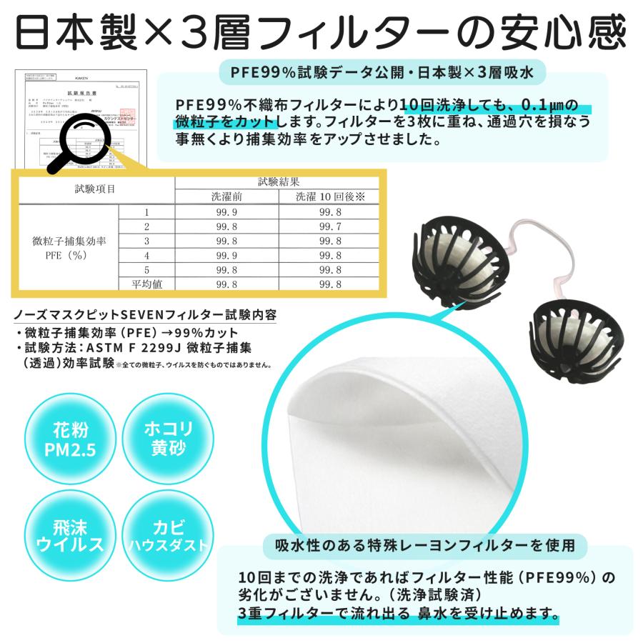花粉症 鼻マスク】ノーズマスクピットSEVEN【9個入45日分】花粉マスク