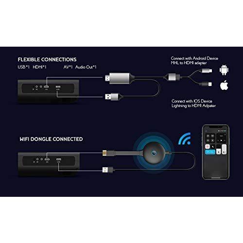 絶対一番安い Onemix プロジェクター 3800lm 1280 7最大解像度 内蔵スピーカー ホームシアター パソコン スマホ タブレット Ps3 超美品 Nicmosul Org