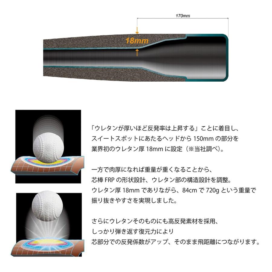 SSK(エスエスケイ) 野球 軟式FRP製バット MM18 ミドルバランス SBB4023MD ブラック×ゴールド 84cm 