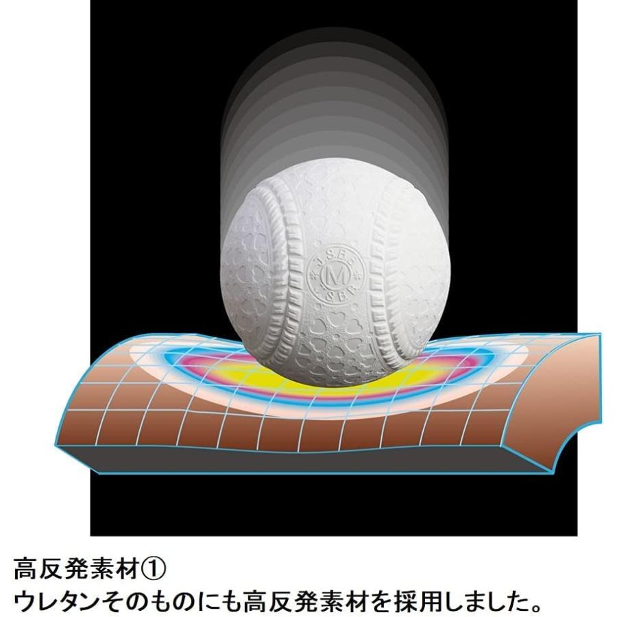 SSK(エスエスケイ) 野球 軟式FRP製バット MM18 ミドルバランス SBB4023MD ブラック×ゴールド 84cm 